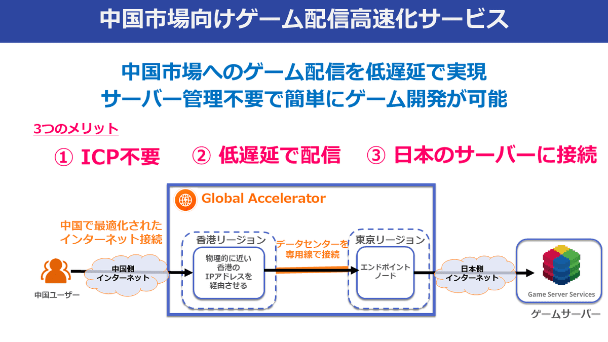 個人からプロまで使えるゲームサーバー Game Server Services Gs2